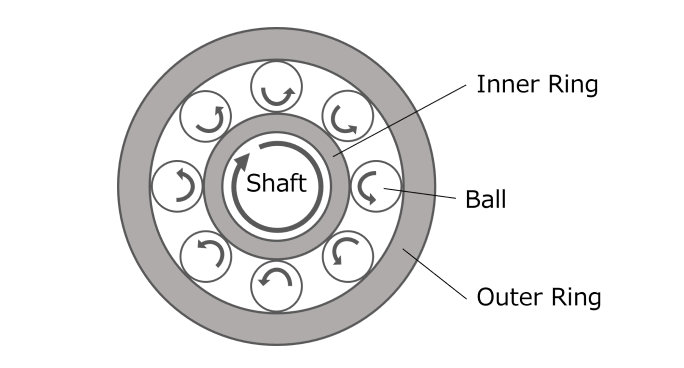 WHAT SETS TOSHIBA’S CERAMIC BALLS APART?